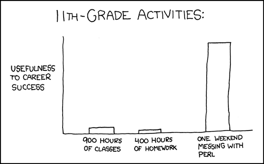 11th grade activities XKCd comic. Chart that shows usefulness of different activities during 11th grade. 